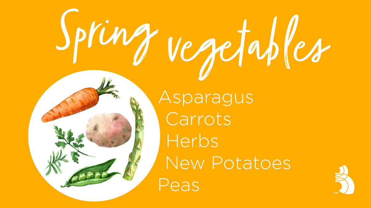 BalladHealth's tweet image. Take advantage of the spring season and fill your plate with vegetables! Adults should aim to eat at least two and a half to three cups of vegetables per day. One serving can look like:

5 spears of asparagus
1 medium carrot
1/2 cup of peas

#SpringHealthTips #balladhealth