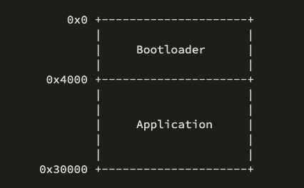 Memfault's tweet photo. Checkout this Interrupt post by @baldassarifr where he covers why you may want a bootloader, how to implement one, and a few advanced techniques that will make your bootloader more useful. 
https://t.co/BZt7A3G2wW

#EmbeddedSystems #Microcontrollers #Bootloader https://t.co/jR6XXAtxYe