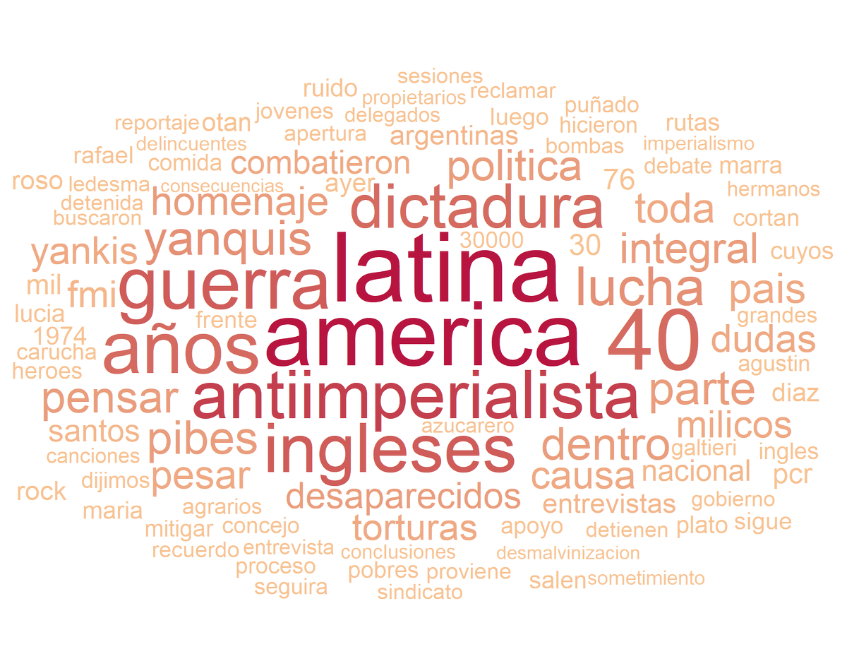 menta_arg's tweet photo. En las palabras más usadas por las cuentas del @fdeizquierda se destacan términos como “antiimperialista”, “dictadura” e ”ingleses”. 

7/8 https://t.co/0WDLQXAkrR