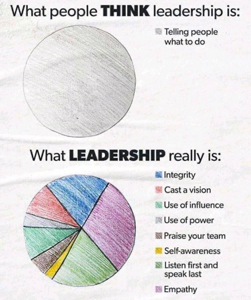 Leadership: Perception and Reality.