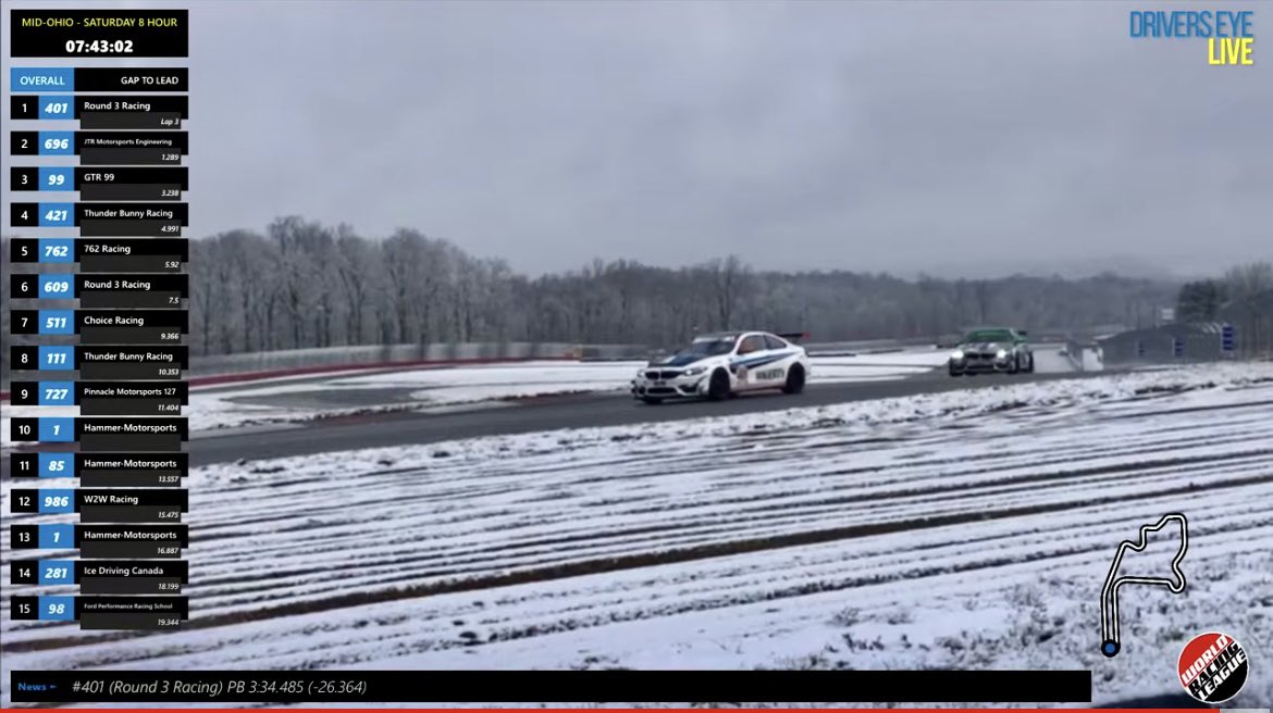 ShiftUpNow's tweet photo. The field is continuing to run laps behind the Safety Car at @Mid_Ohio, but it’s still incredibly slippery. Watching the live stream, it’s hard for the cars to complete even laps at these speeds without issues. 😳 https://t.co/2br8sMjdv6