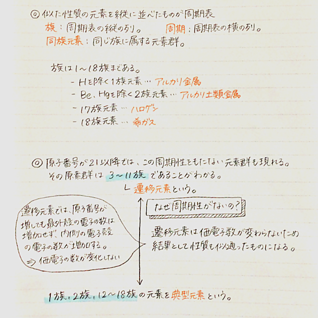 Clearnote 勉強ノートまとめ Clearnotebooks Twitter
