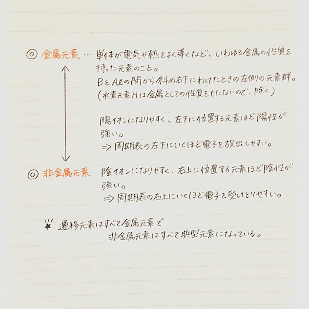 Clearnote 勉強ノートまとめ Clearnotebooks Twitter