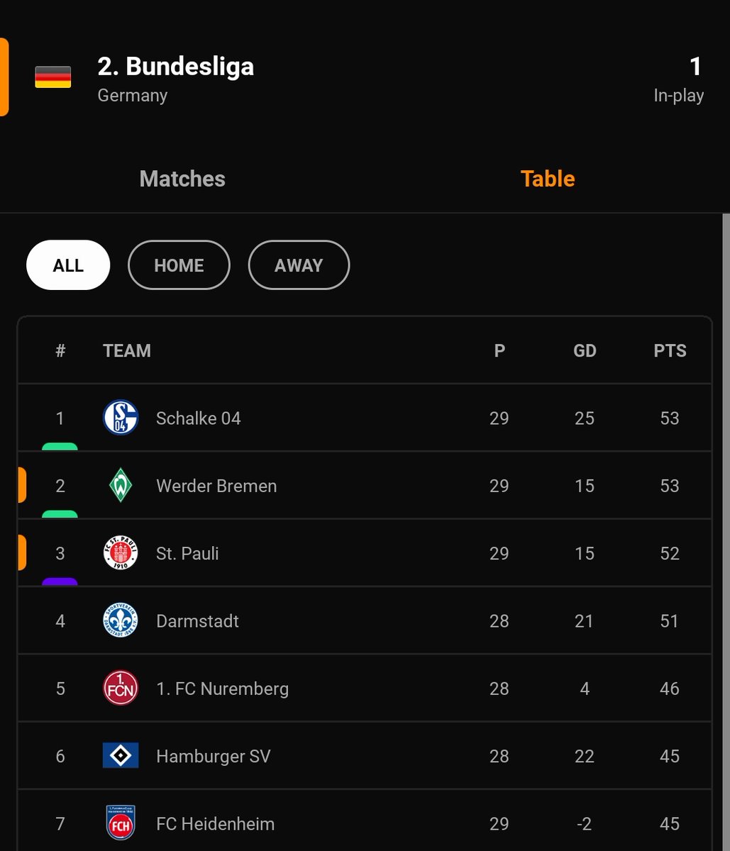 FC Schalke UK tweet media
