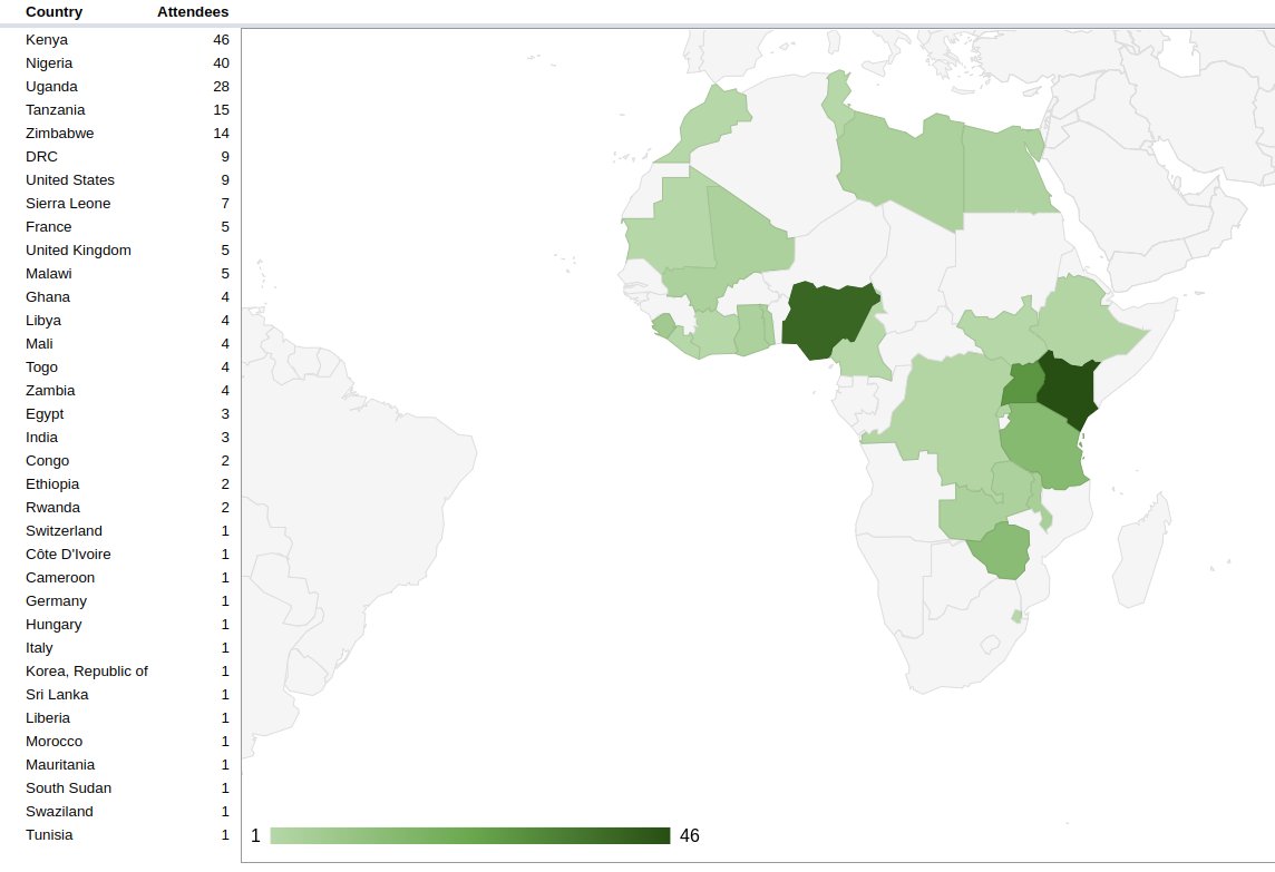 OSMSouthSudan's tweet photo. RT @osmafrica
See who is coming to the OSM Africa April Mapathon this Saturday to #MapKenya🇰🇪- This time we are going to be using @MapWithAI and #RapiD - Join us! https://t.co/o8k32XPWtQ https://t.co/bUHOzX8PTY https://t.co/0ycDRsRL2a