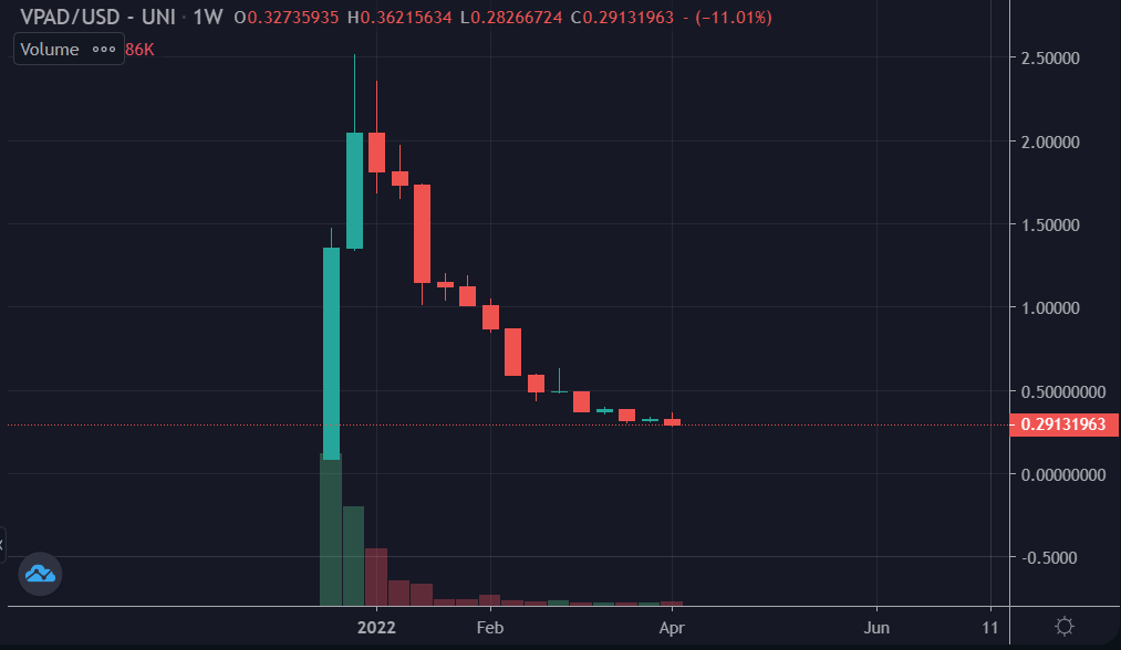 GM_Crypto's tweet photo. @CryptoMo Oh yaaah, so good! 🤣😂🤦🏻 https://t.co/TNegunR0gN