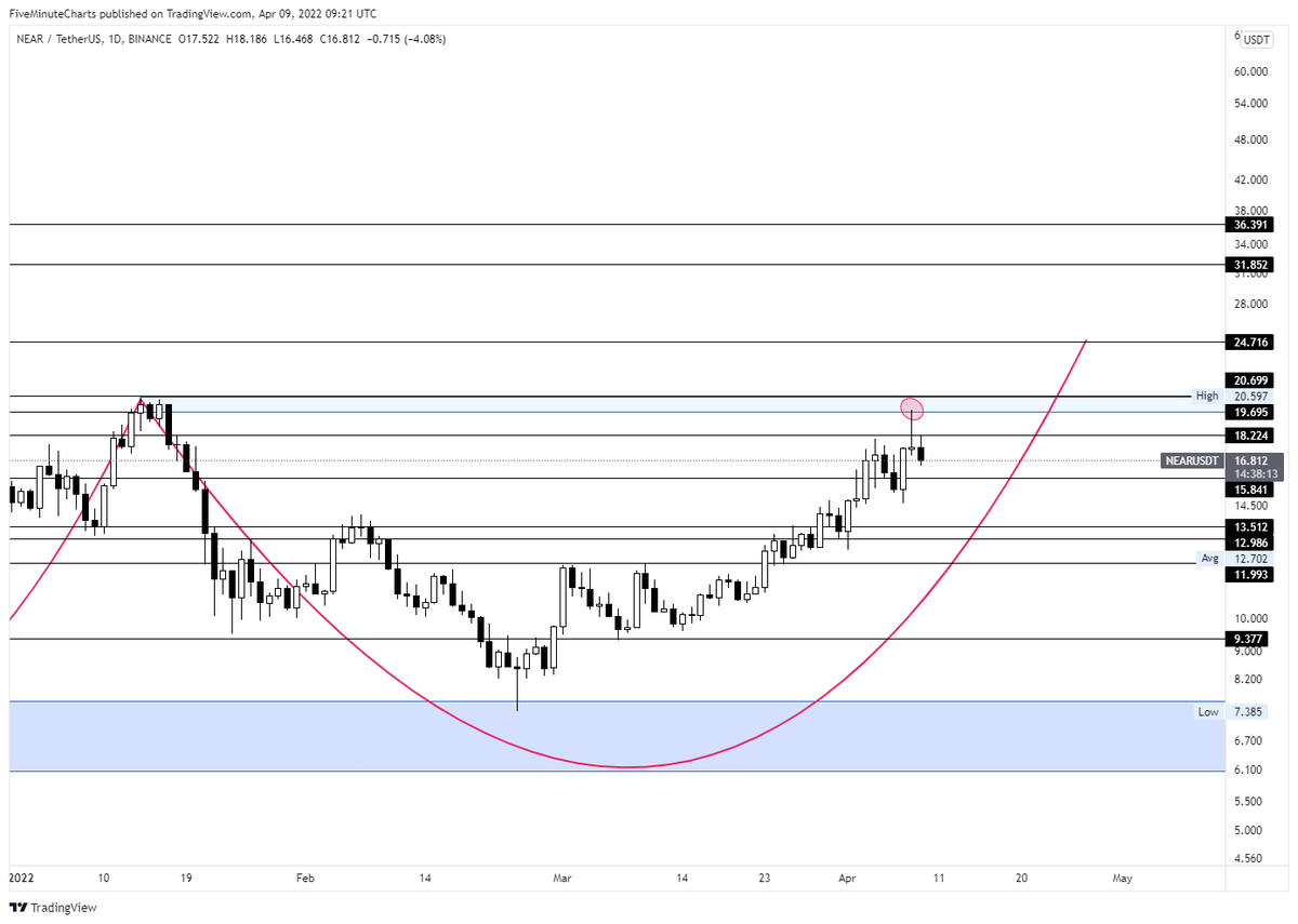 AussieManCrypto tweet media