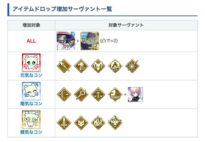 Fgo 死霊特性のエネミーが出現するフリクエ一覧 サーヴァントサマーキャンプ Appmedia