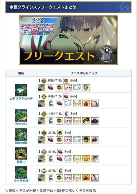 Fgo 死霊特性のエネミーが出現するフリクエ一覧 サーヴァントサマーキャンプ Appmedia