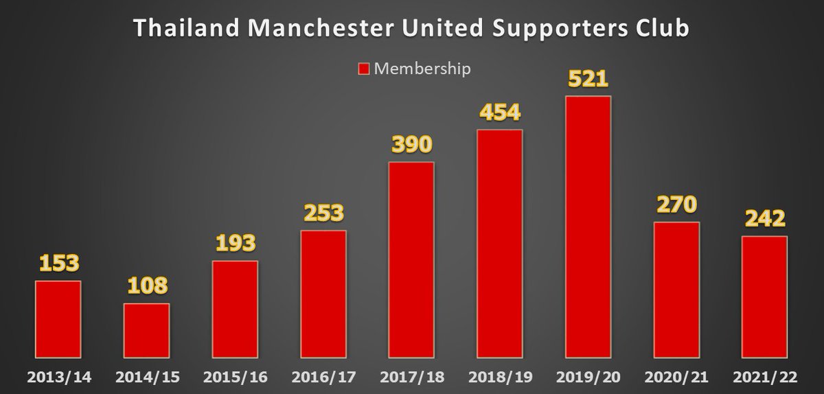 Red Army Fanclub tweet media