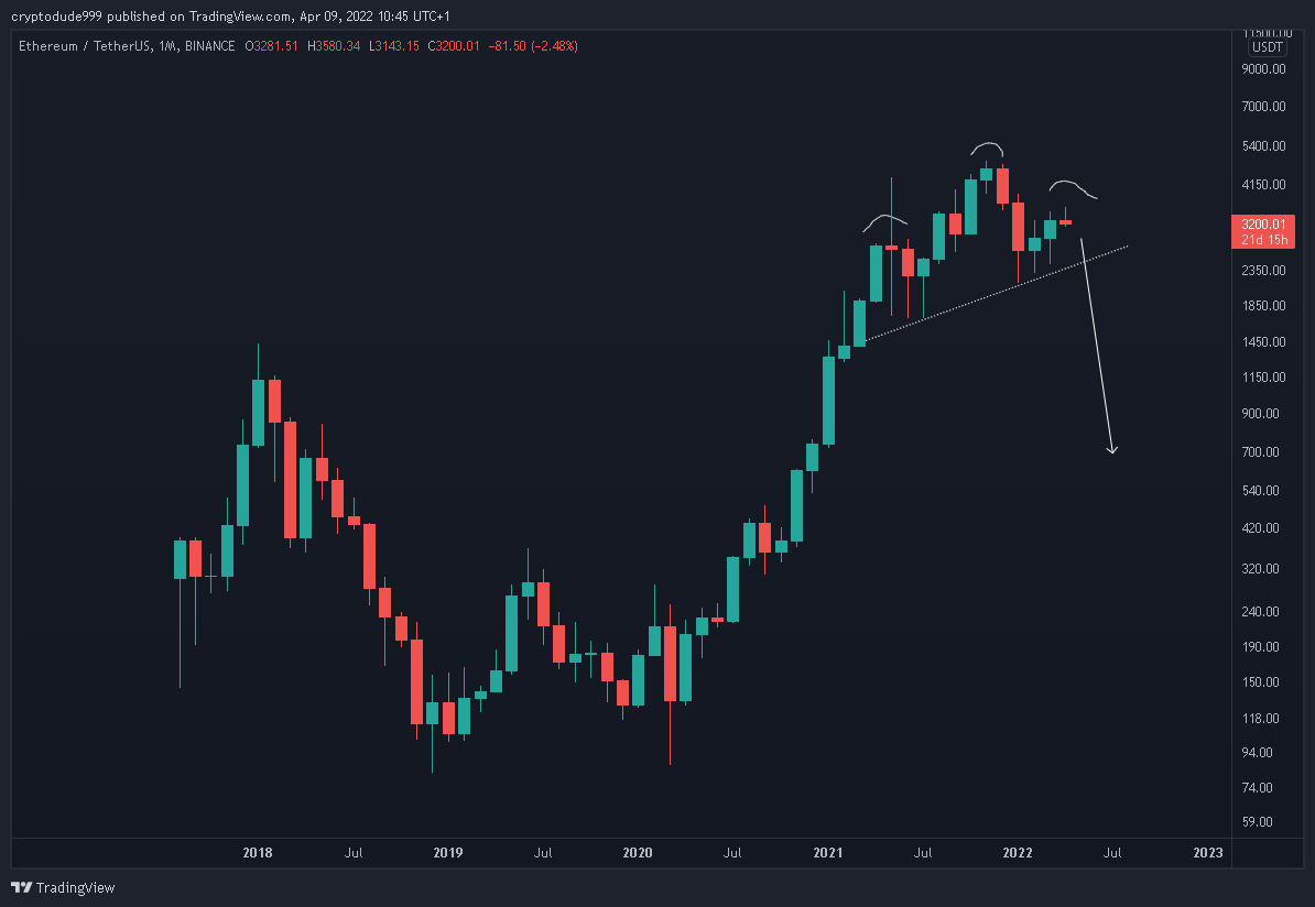 cryptodude999's tweet image. $ETH Woke up today and chose violence