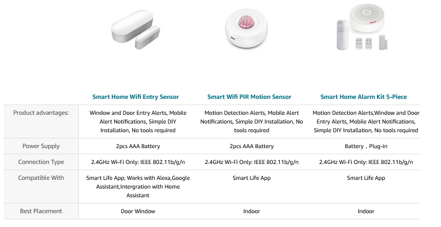 Happy weekends！
No hub required solution for #SmartHome #Security System #doorsenor and #Motionsensor
save up to 20% off buy now on amazon