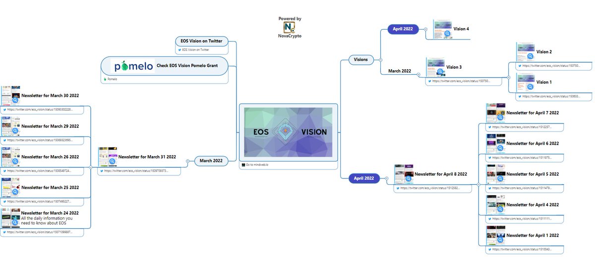 NovaCryptoLTD's tweet photo. We help value content creators within the EOS Ecosystem and beyond to turn their ℹ️ <>🧠
https://t.co/zgbsWpeDn1

https://t.co/Pu5Jw7RXfm brings a digital presence to share/organize/contribute to distributed content.

🍈https://t.co/BCcUWYUvsI

#EOSDigest
https://t.co/Fog5ipiydZ https://t.co/gzgyCfxuCW