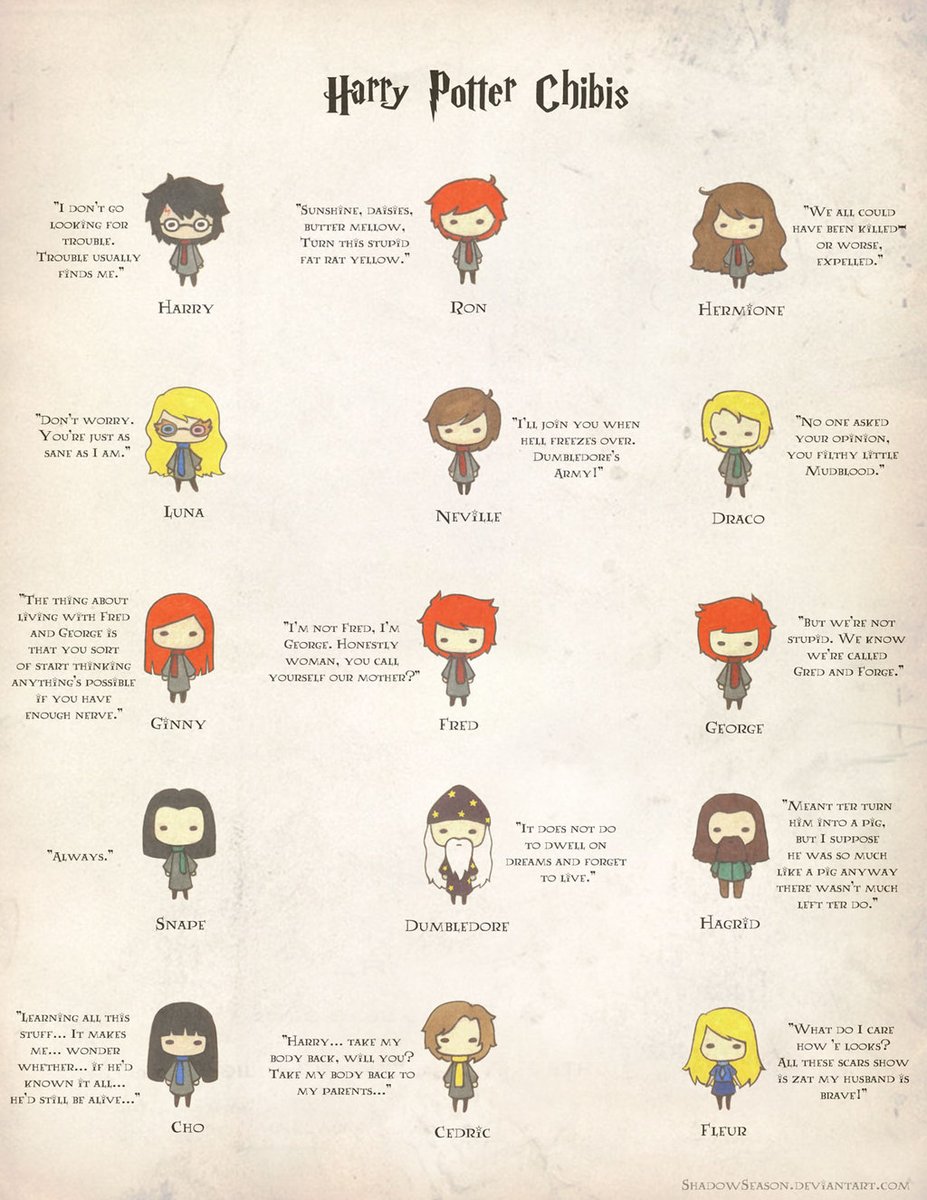 My Ten Favorite 'Harry Potter' Characters