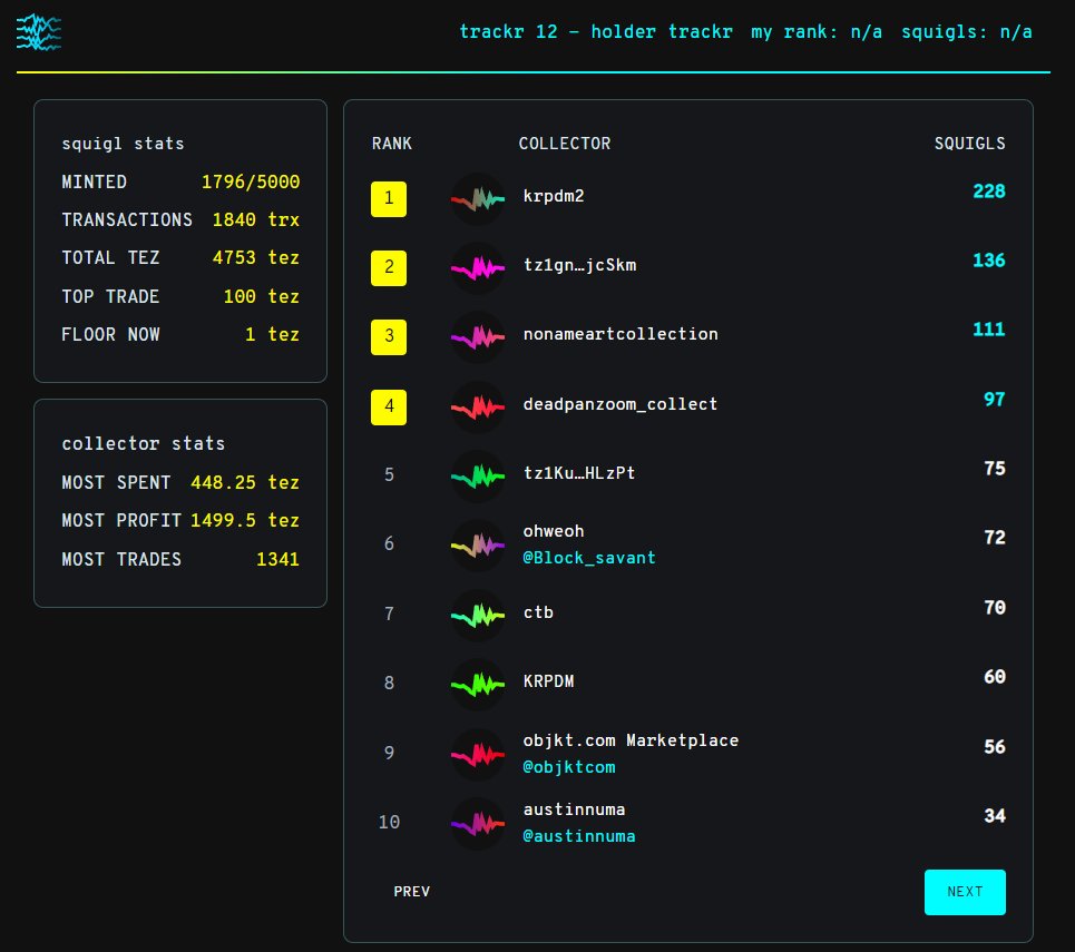 TOP 10 Squigl Holders 04/09/2022 ♒️♒️