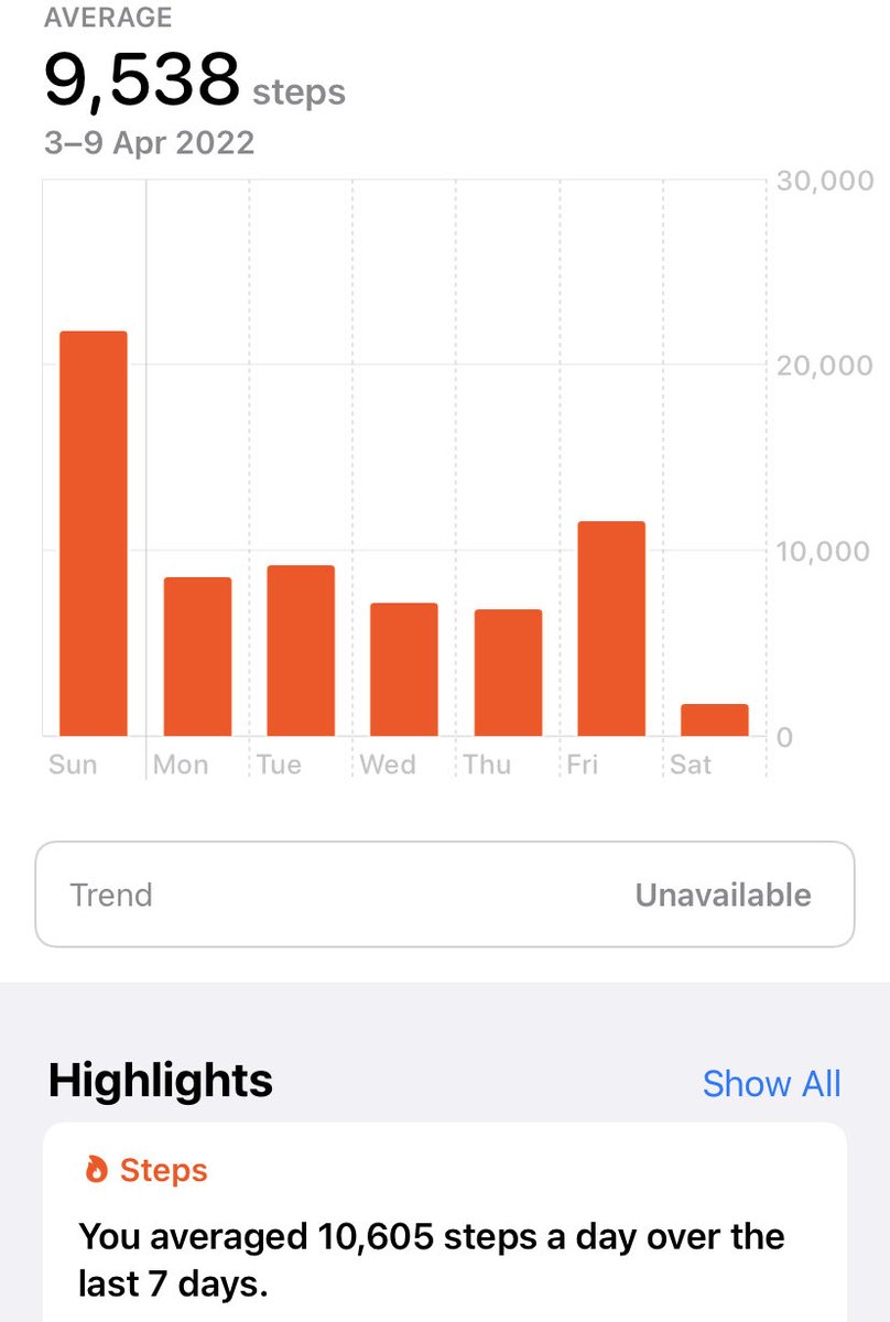 NewtonMotion's tweet photo. My steps week snapshot. Wish someone could pay me for all this hard work and #motion ⁦@mannythehitman⁩ ⁦@UCS_INMOTION⁩ ⁦@crypticbiker⁩ https://t.co/10qN8LvRps