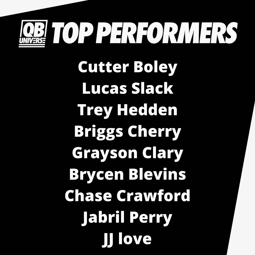 QBUniverseQBU's tweet photo. Day 1 top performers …competition is fierce here in ATL https://t.co/Wdkz7jg8eh