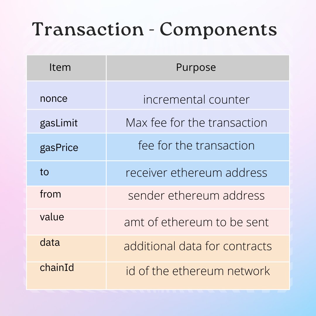 ichbinvivek's tweet photo. Its time to submit a transaction and burn some gas..!! 🔥

#ethereum #blockchain #transaction #gasprice #network #mainnet #ropsten #smartcontracts #metamask https://t.co/VZfh4gUmig