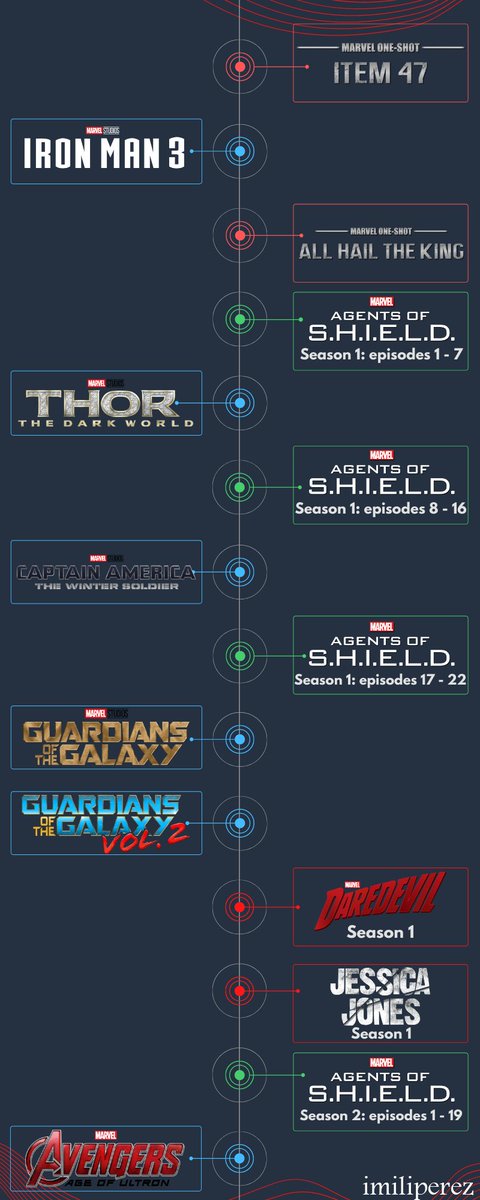 QuidVacuo's tweet photo. ¡Un fan de Tumblr actualiza la cronologia del MCU añadiendo series de Marvel ABC! https://t.co/9eG9MDXKuL