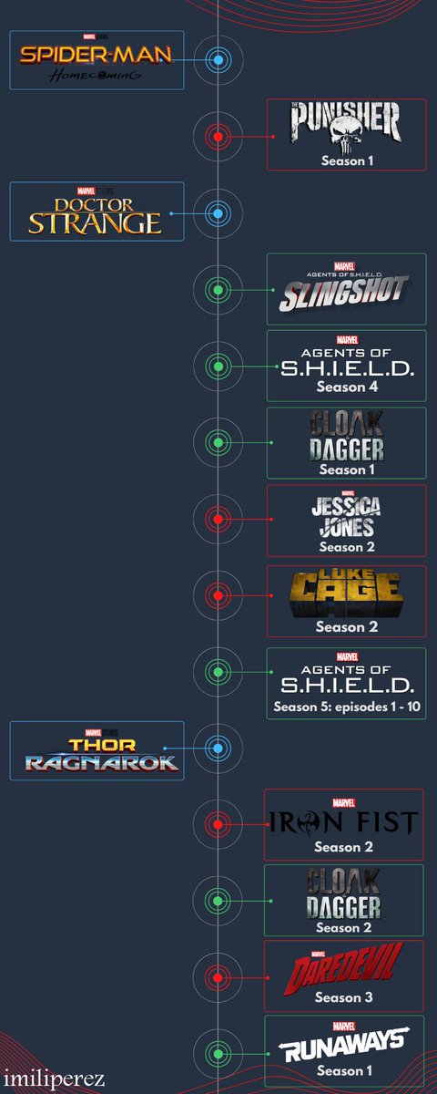 QuidVacuo's tweet photo. ¡Un fan de Tumblr actualiza la cronologia del MCU añadiendo series de Marvel ABC! https://t.co/9eG9MDXKuL