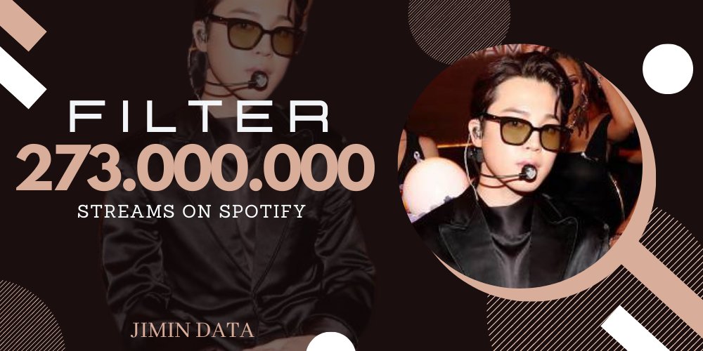 JIMIN DATA JIMIN OST 💙 on Twitter ""Filter" has surpassed 273