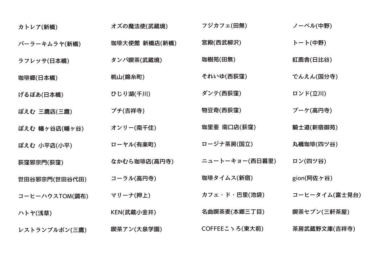 5月5日のコミティア140はG29a「しじましい」で参加します 新刊は都内の喫茶店の風景を描き集めた本 既刊の漫画やゆるい騎士グッズも持っていきます 