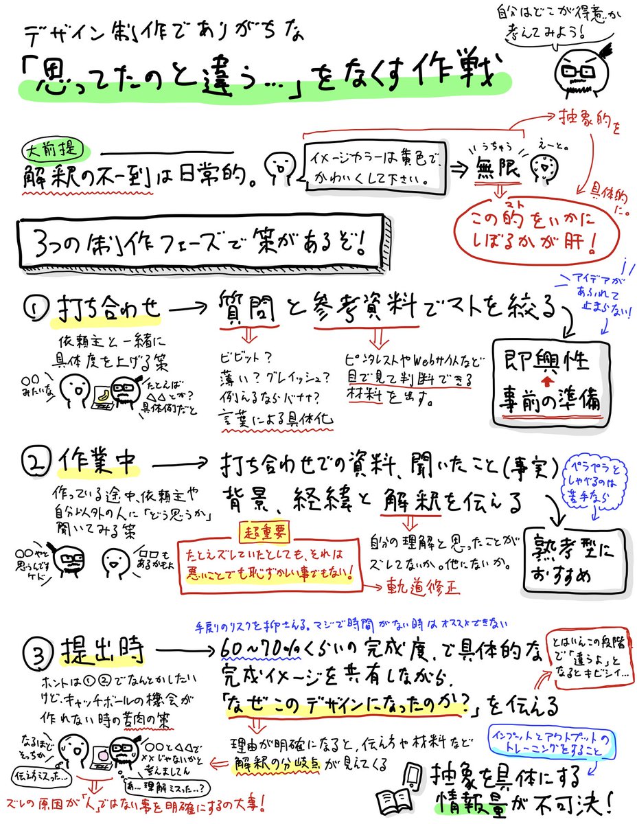 町田祐一郎 / eyemovic / Webディレクター / 愛媛 tweet media