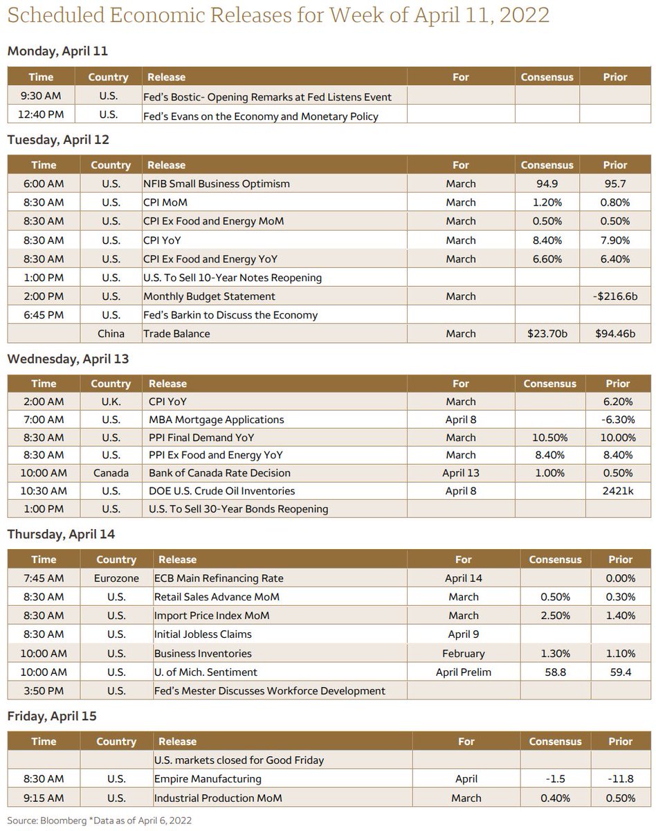 DeItaone's tweet image. The week ahead