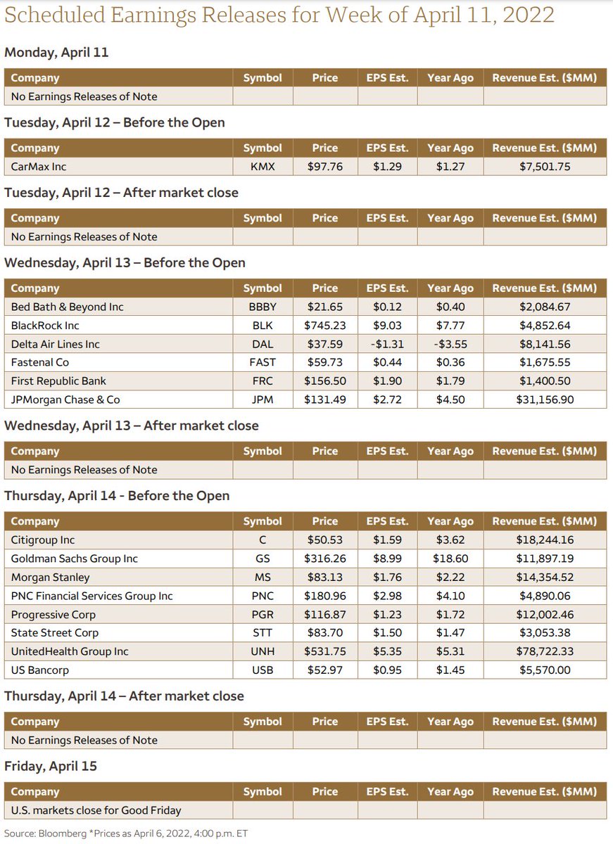 DeItaone's tweet image. The week ahead