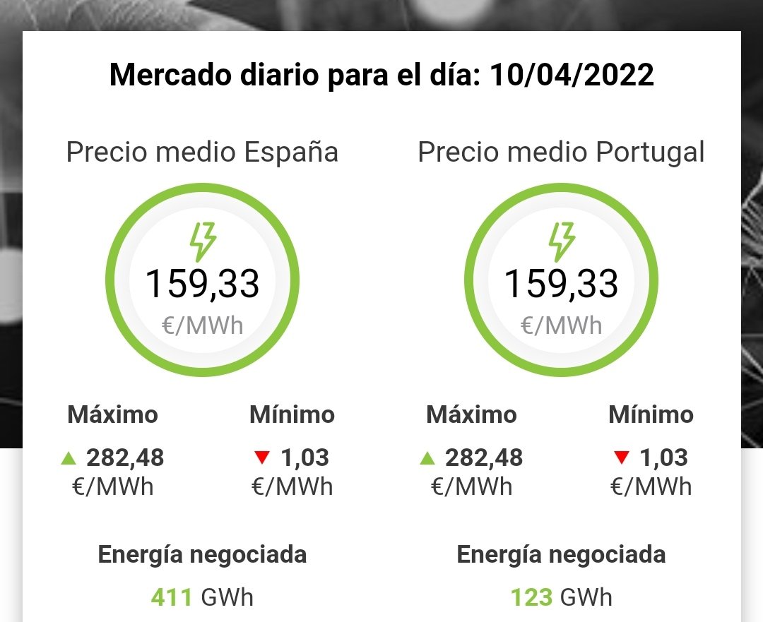 El precio de la luz para el domingo 10 de abril 👇 
✅ Mínimo ⚡1,03 €/MWh
🔺 Máximo ⚡282,48€/MWh.

👇 Consulta el precio hora a hora... 👇
🔗 iberelectrica.com/el-precio-de-l…