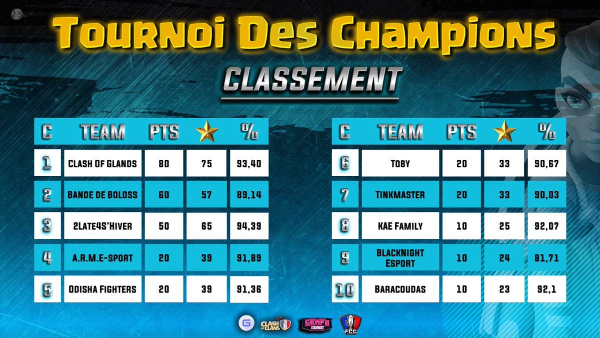 Podium / MVP / Classement après le qualifier 1