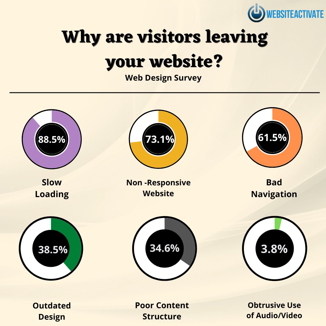 Website Activate (@Websiteactivate) / Posts / X