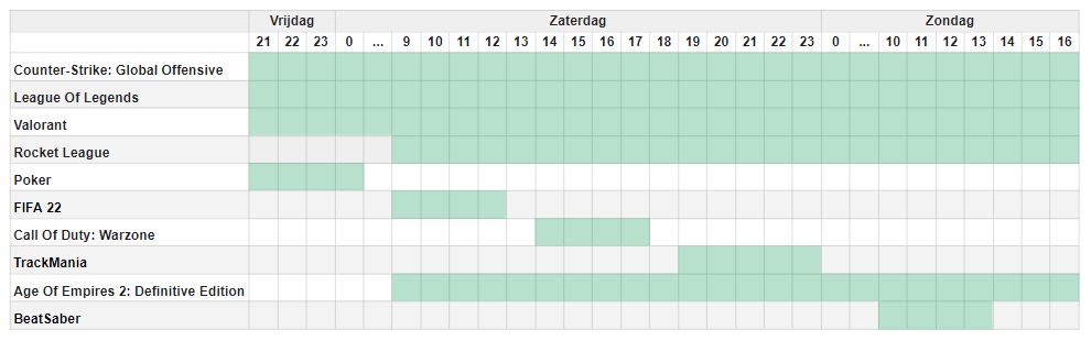 Breakout_zone's tweet photo. Alle compo's zijn ondertussen gekend, tijd dus voor de planning van de compo's. Alle details vind je op https://t.co/5yaedf9h4B
#breakout #lanparty #compos https://t.co/dWSoDWYLp9