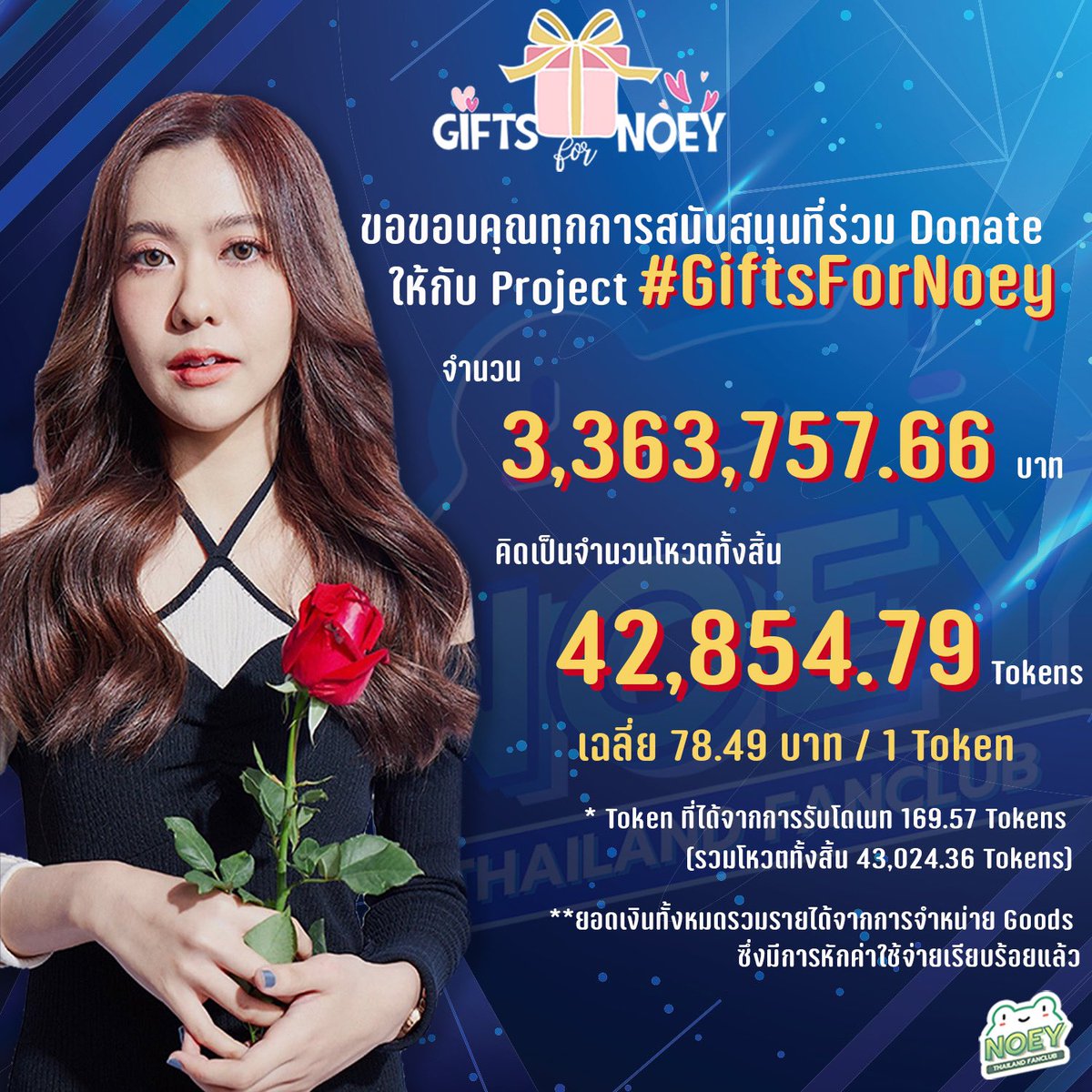 NoeyOfficialFC's tweet photo. ขอแสดงความยินดีกับ “น้องเนย” ในอันดับที่ 3 ด้วยนะคะ 🎉

ขอขอบคุณทุกคะแนนโหวตจากทุก ๆ ท่านที่รักและเอ็นดู “น้องเนย” 🥰

และขอขอบคุณทุก ๆ การสนับสนุนที่ช่วยให้โปรเจกต์ #GiftsForNoey เดินทางไปถึงจุดหมายได้สำเร็จค่ะ 🙏🏻😊

#NoeyBNK48 #BNK48
#BNK4812thSingleGE_Final https://t.co/W4mER6Mr5Y