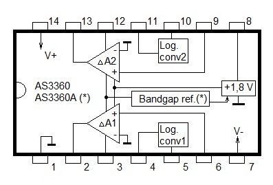 alfarzpp's tweet photo. Started evaluation of #AS3360 A in DIP-16 (improved version of #AS3360 ) - dual #VCA .  Datasheet will be updated later. https://t.co/5q4lemOrah