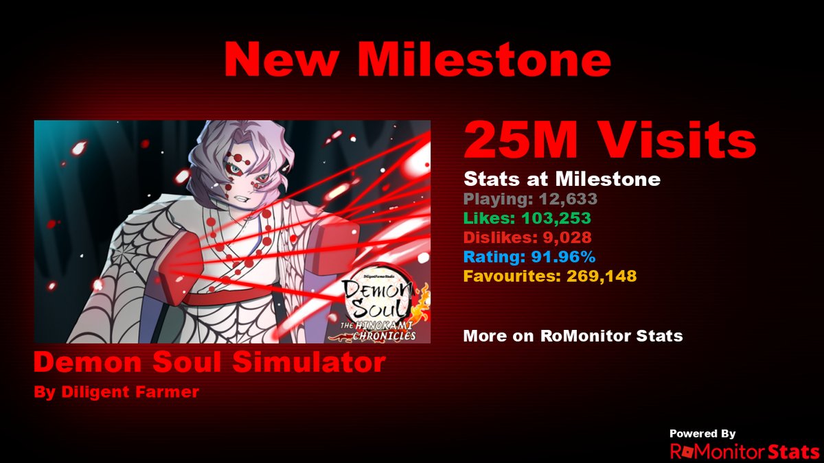 Diligent Farmer on X: Demon soul Roblox 20K likes code