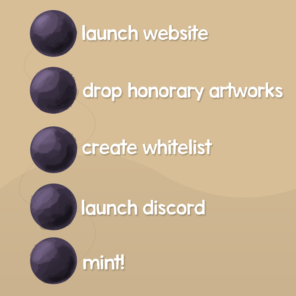 Our plan moving forward! We're excited to be on this journey. 

If you're seeing this post, you're very early... 👀