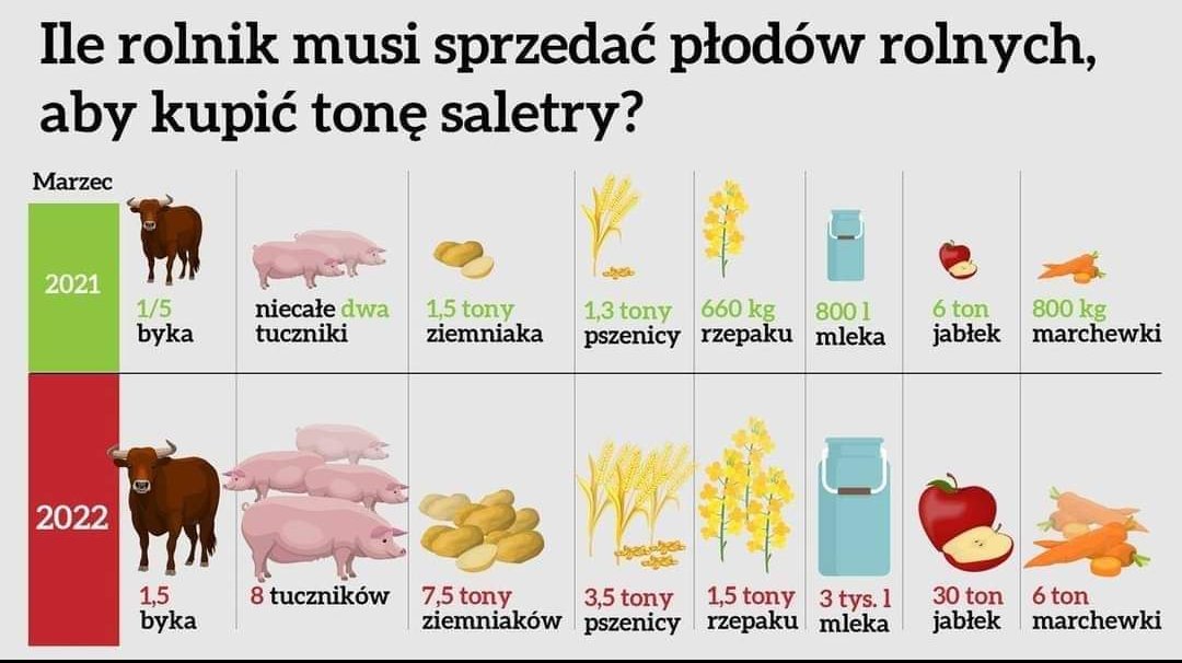 KrisSobocki's tweet photo. https://t.co/33kP5VYScI