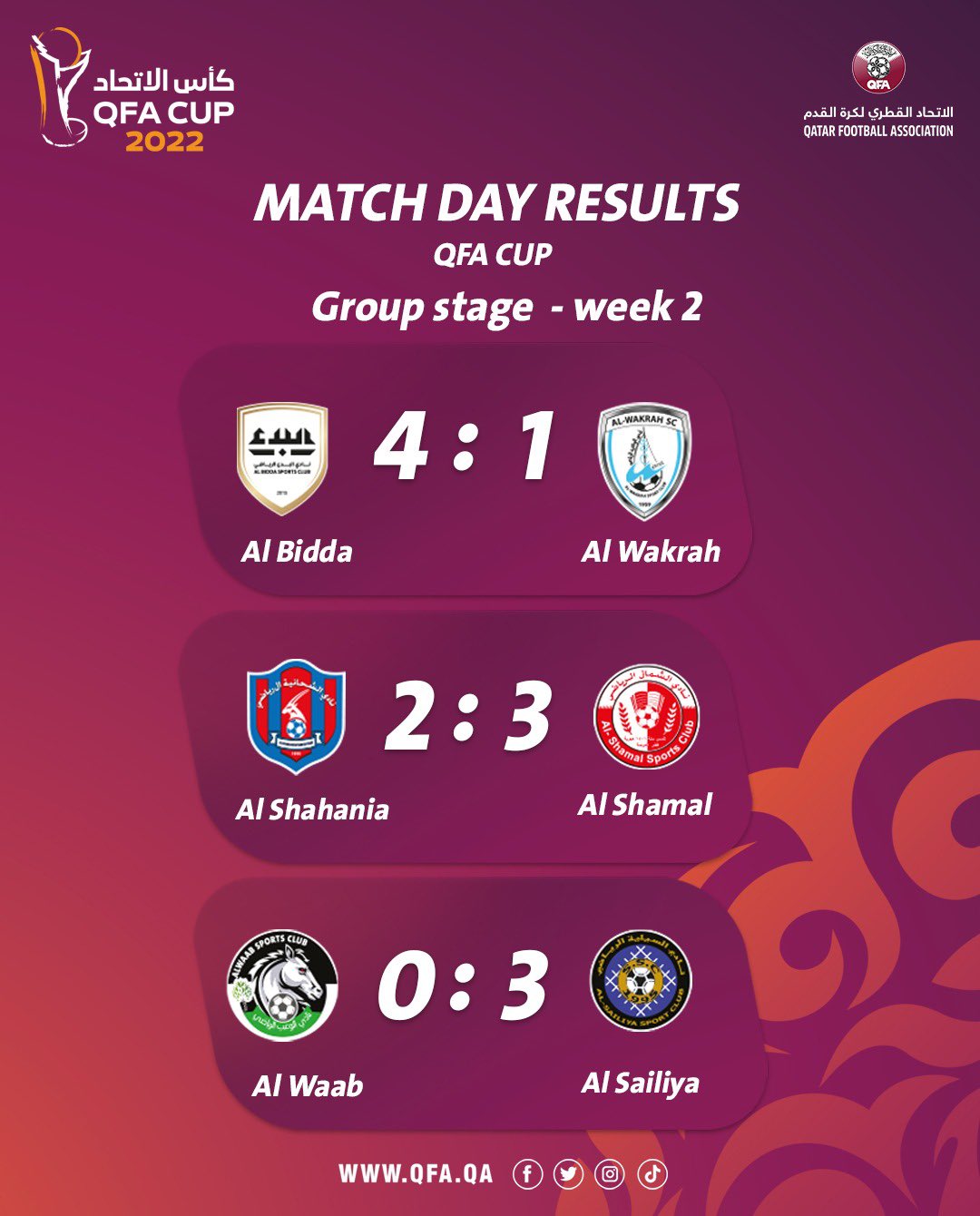Qatar Football Association on Twitter "📄 Match day results from the