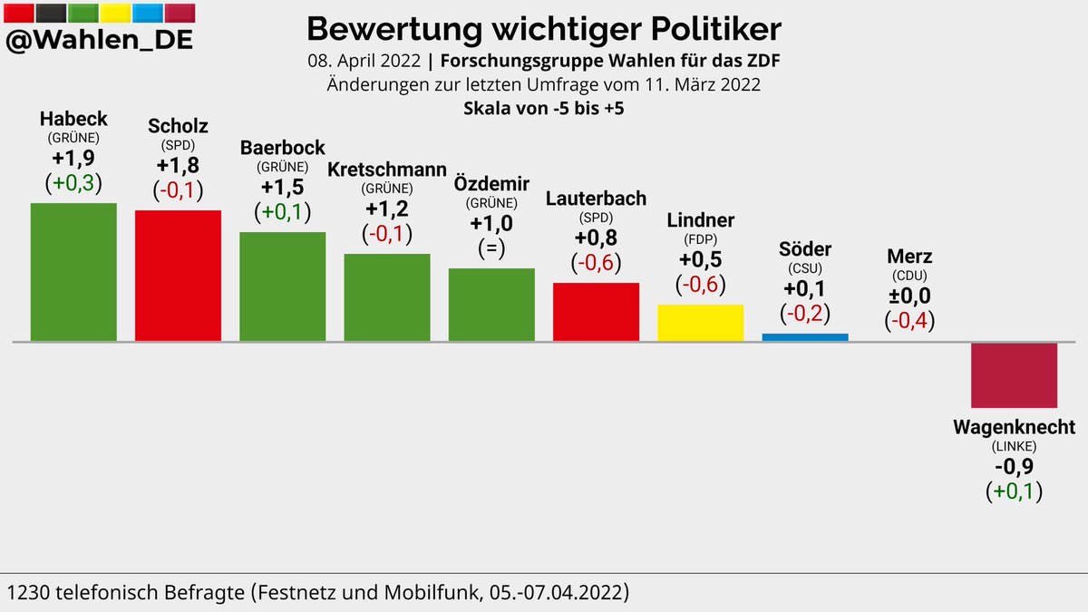 Sieht doch oben wie unten alles ganz plausibel aus oder? Ob jedoch alle Aufgeführten tatsächlich so wichtig  sind, darüber darf man natürlich geteilter Meinung sein.
