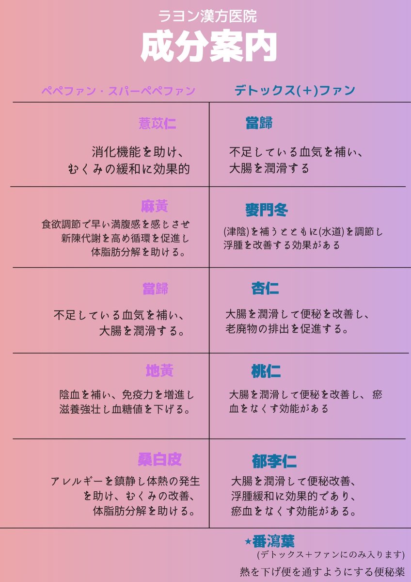 ラヨン漢方　Twitter　Instagram こんにちは、ラヨン漢方医院です☺ 本日も、お客様から頂きました