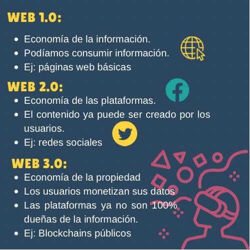 Manulo1108's tweet photo. Web 3.0 es la web de la propiedad digital; como usuarios no solo podemos crear contenido, si no tener control sobre este, acceder a finanzas descentralizadas y poseer activos digitales.💡

#Web3 #Tecnologia https://t.co/TTyEZK3ArE