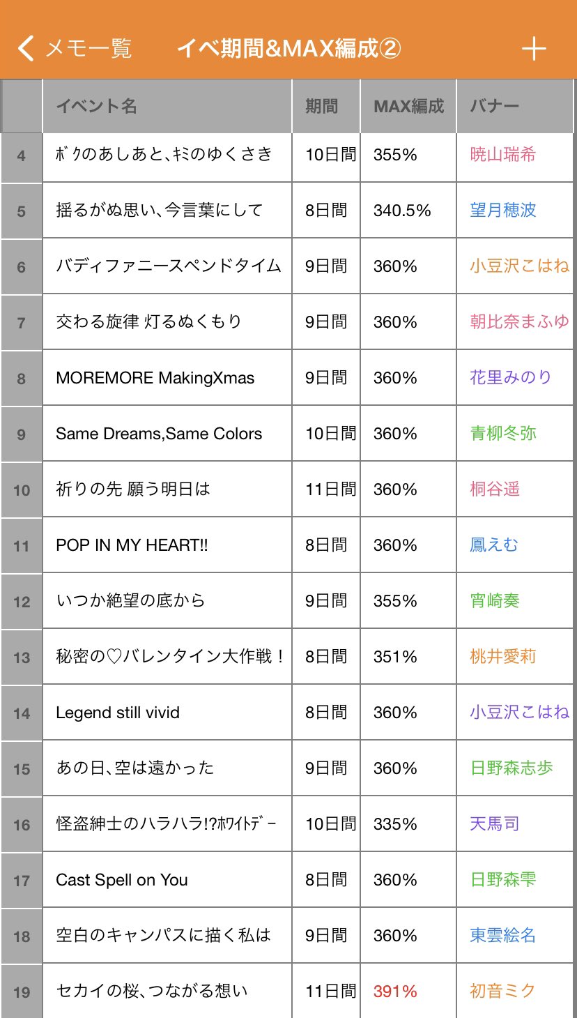 プロセカボーダーまとめ on X: 