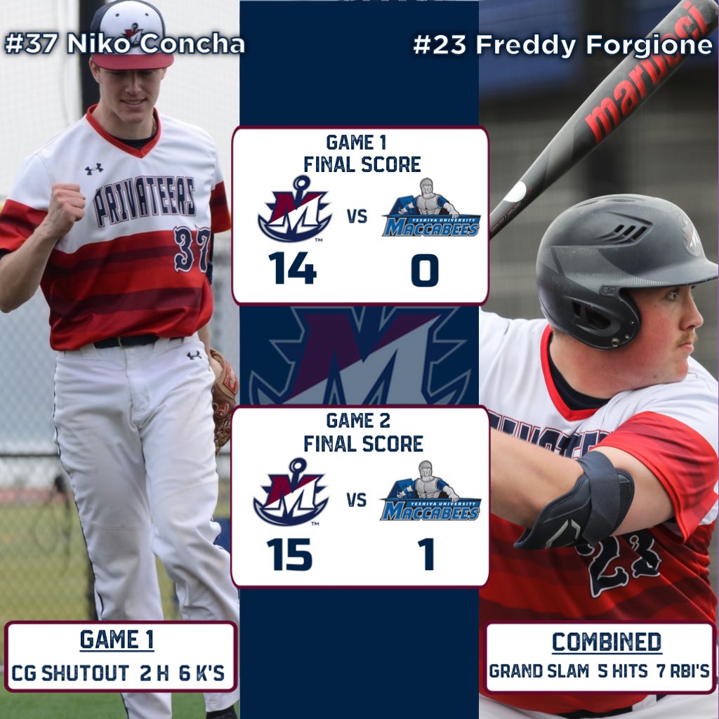 BEST START IN PROGRAM HISTORY!!! With the doubleheader sweep over Yeshiva yesterday, the boys have won 16 out of their first 22 games, which is good for the best start to a season ever at Maritime! Niko Concha and Freddy Forgione we’re both outstanding in the wins.