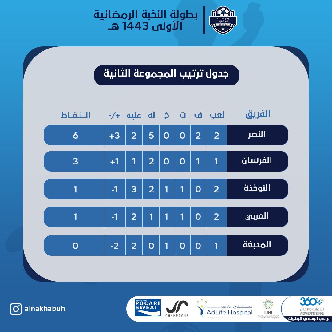 خليفة عايل tweet media