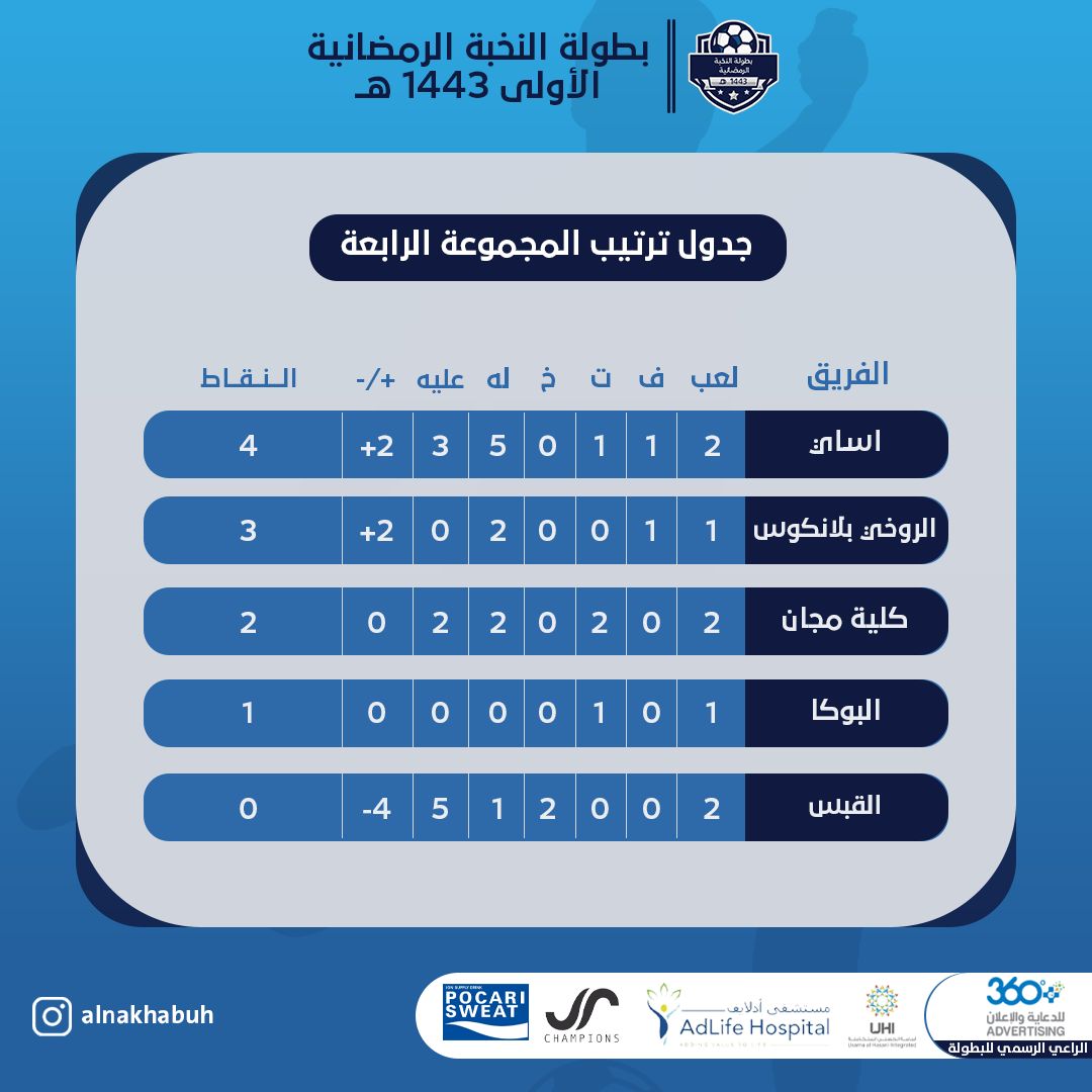 خليفة عايل tweet media