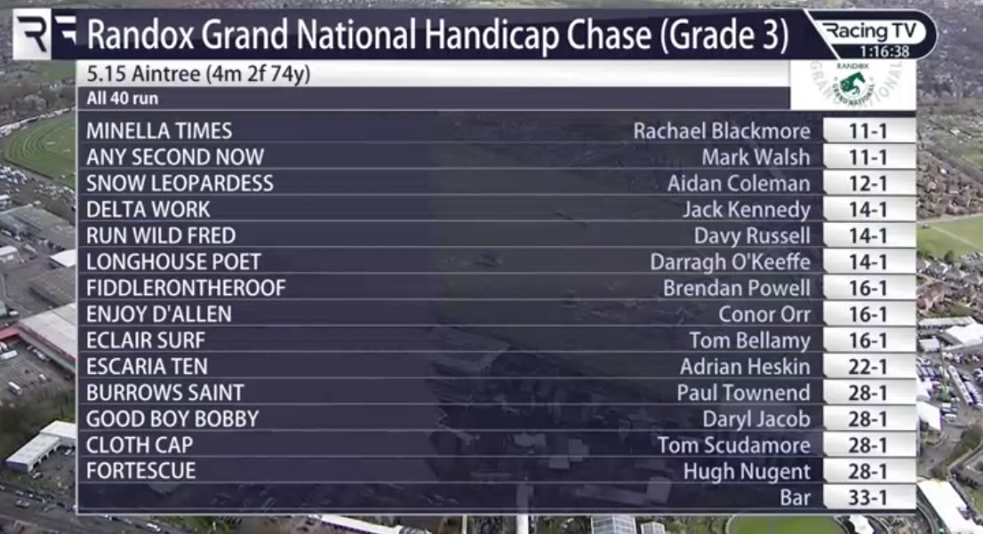 Racing TV on Twitter "Just under four hours until the 