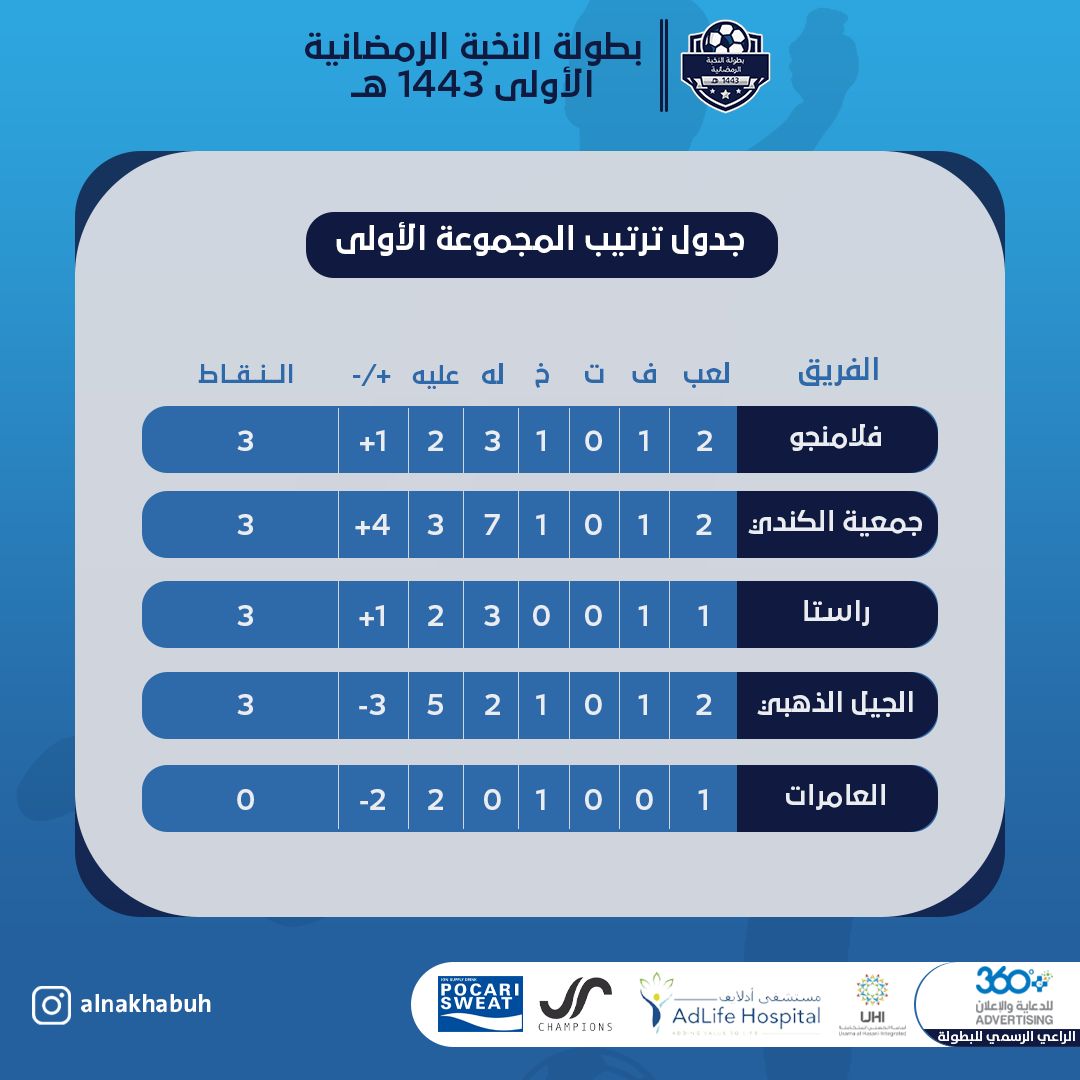 خليفة عايل tweet media