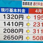 【悲報】首都高4月1日から民営化で大幅な値上げ
