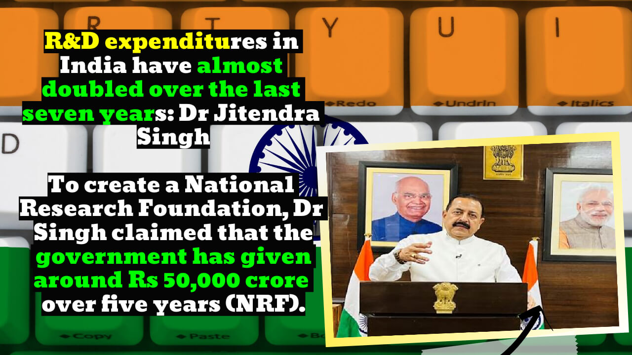 Over the last 7 years, R&D expenditure in India has almost doubled: Dr Jitendra Singh